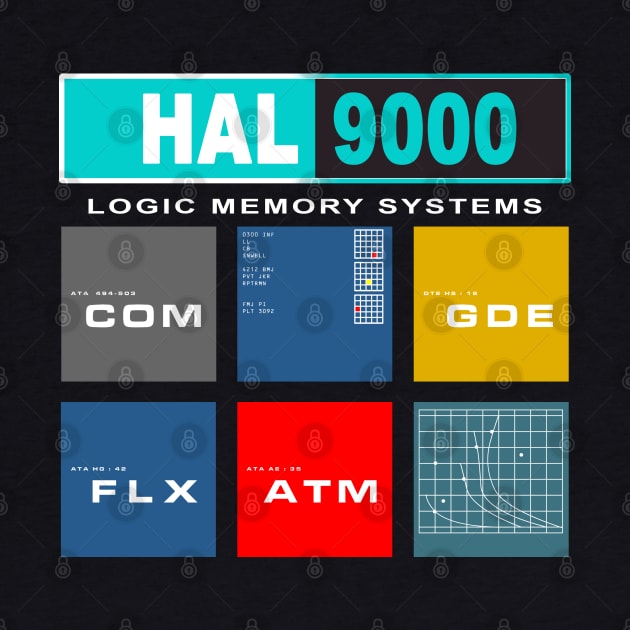 The HAL 9000 supercomputer by TVmovies